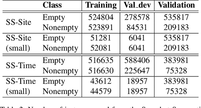 Figure 3 for Filtering Empty Camera Trap Images in Embedded Systems