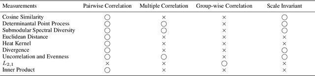 Figure 4 for Diversity in Machine Learning