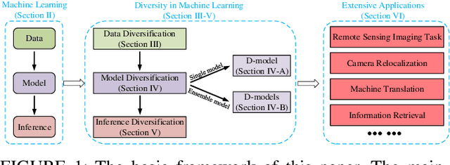 Figure 1 for Diversity in Machine Learning