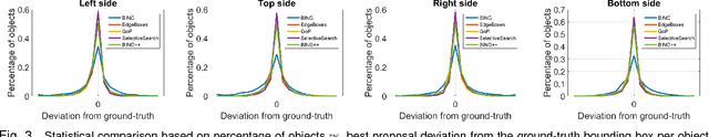 Figure 3 for Sequential Optimization for Efficient High-Quality Object Proposal Generation