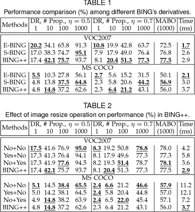 Figure 1 for Sequential Optimization for Efficient High-Quality Object Proposal Generation