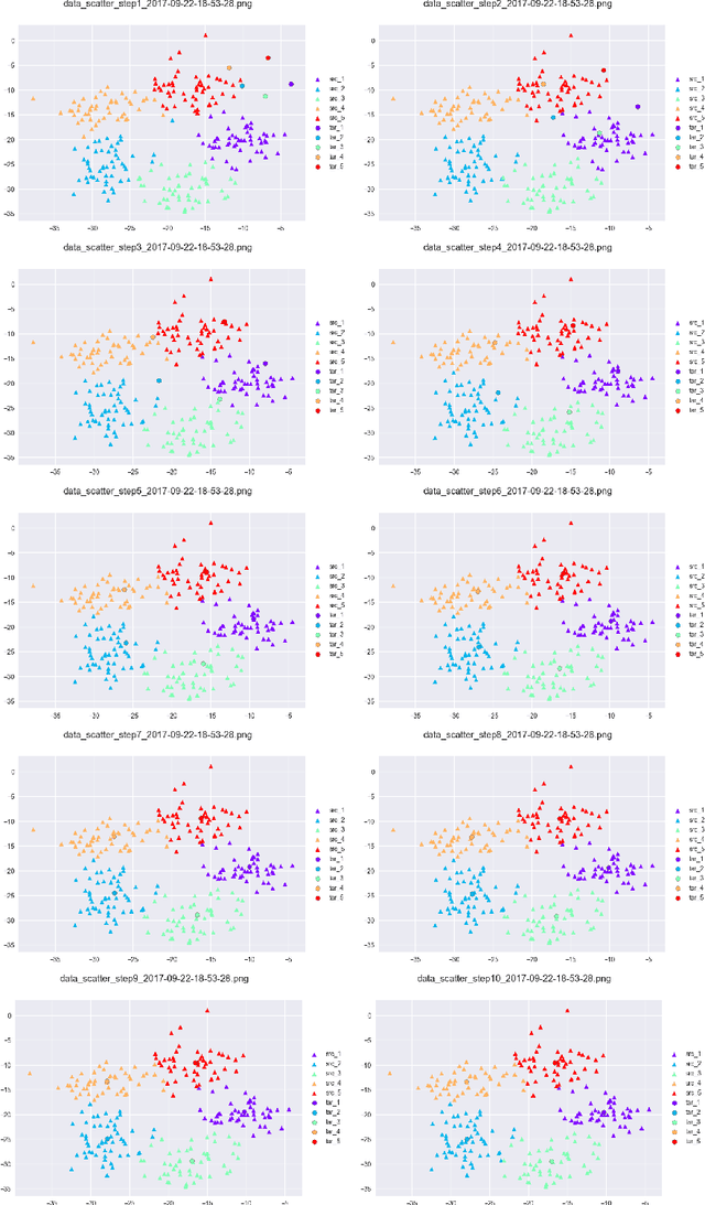 Figure 2 for Brenier approach for optimal transportation between a quasi-discrete measure and a discrete measure