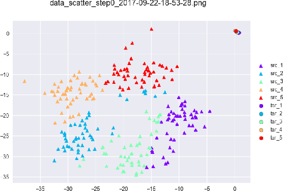 Figure 1 for Brenier approach for optimal transportation between a quasi-discrete measure and a discrete measure