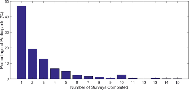 Figure 2 for A Multi-Componential Approach to Emotion Recognition and the Effect of Personality