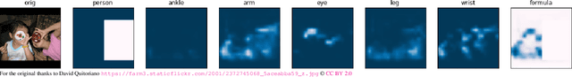 Figure 4 for Concept Embeddings for Fuzzy Logic Verification of Deep Neural Networks in Perception Tasks