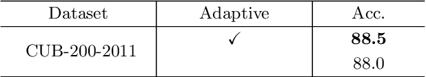 Figure 4 for Attribute Mix: Semantic Data Augmentation for Fine Grained Recognition