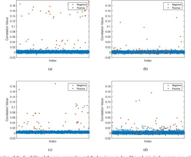 Figure 4 for Camera Fingerprint: A New Perspective for Identifying User's Identity