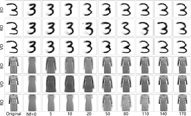Figure 1 for Quantum Compressed Sensing with Unsupervised Tensor Network Machine Learning