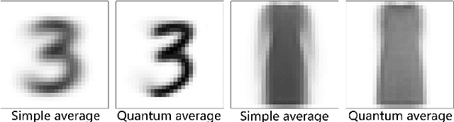 Figure 2 for Quantum Compressed Sensing with Unsupervised Tensor Network Machine Learning
