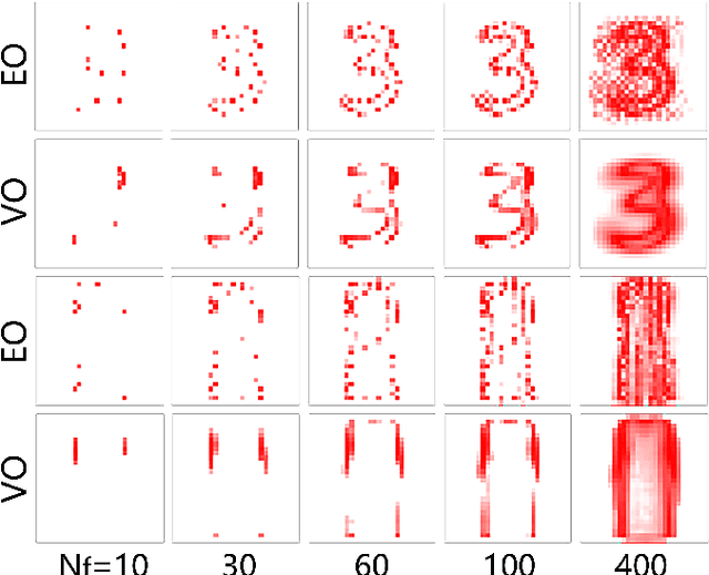 Figure 4 for Quantum Compressed Sensing with Unsupervised Tensor Network Machine Learning