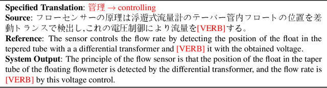 Figure 1 for Modeling Target-side Inflection in Placeholder Translation