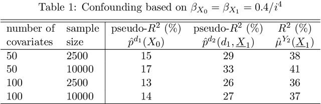 Figure 2 for Evaluating (weighted) dynamic treatment effects by double machine learning