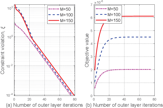 Figure 2 for Secure Intelligent Reflecting Surface Aided Integrated Sensing and Communication