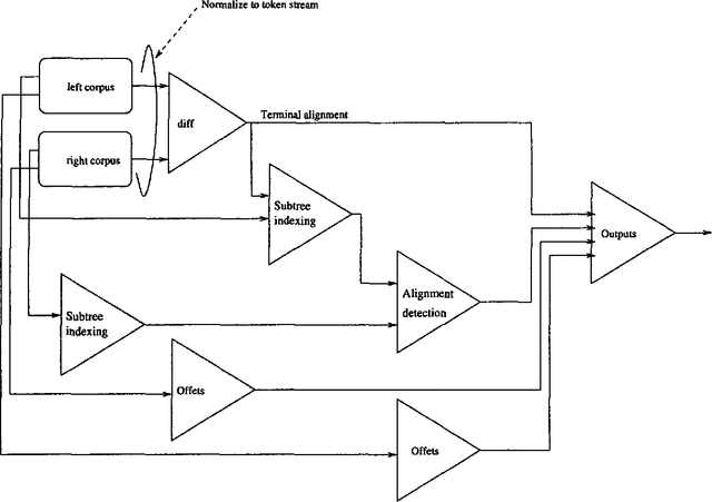 Figure 1 for On aligning trees
