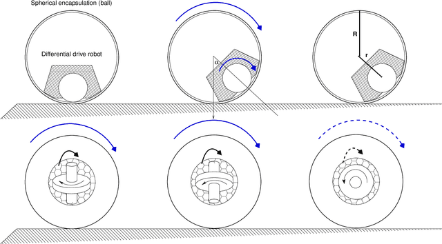 Figure 2 for Designing an Inertia Actuator with a Fast Rotating Gyro inside an Egg-shaped Robot