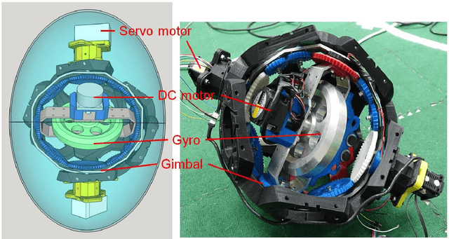 Figure 3 for Designing an Inertia Actuator with a Fast Rotating Gyro inside an Egg-shaped Robot