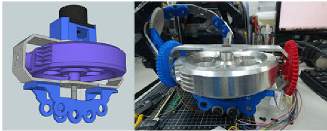 Figure 4 for Designing an Inertia Actuator with a Fast Rotating Gyro inside an Egg-shaped Robot
