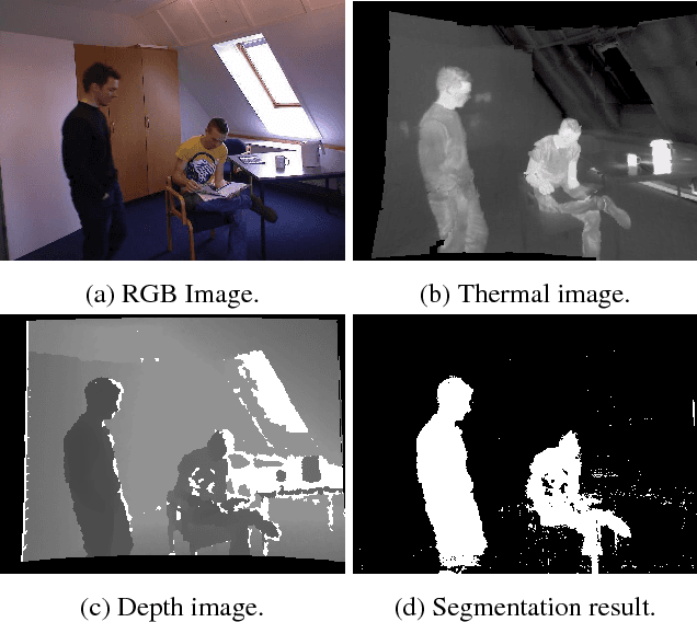 Figure 1 for Dealing with sequences in the RGBDT space