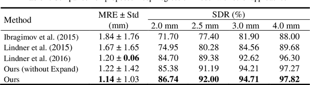 Figure 2 for An Attention-Guided Deep Regression Model for Landmark Detection in Cephalograms