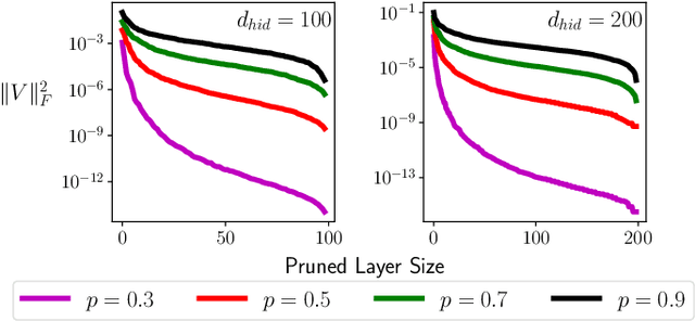 Figure 3 for i-SpaSP: Structured Neural Pruning via Sparse Signal Recovery