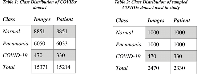 Figure 1 for Classification of COVID-19 on chest X-Ray images using Deep Learning model with Histogram Equalization and Lungs Segmentation