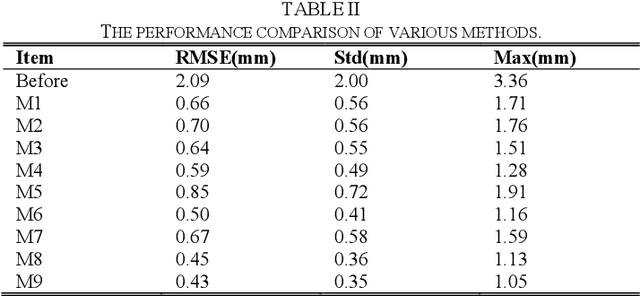 Figure 2 for A New Calibration Method for Industrial Robot Based on Step-Size Levenberg-Marquardt Algorithm