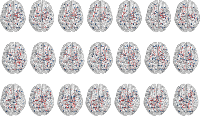 Figure 2 for Encoding Multi-Resolution Brain Networks Using Unsupervised Deep Learning