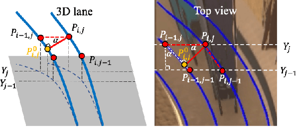 Figure 3 for WS-3D-Lane: Weakly Supervised 3D Lane Detection With 2D Lane Labels