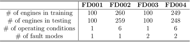 Figure 2 for Deep Time Series Models for Scarce Data