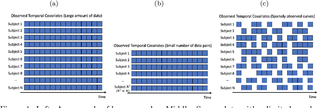 Figure 1 for Deep Time Series Models for Scarce Data