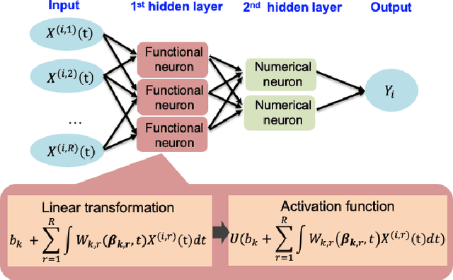 Figure 3 for Deep Time Series Models for Scarce Data
