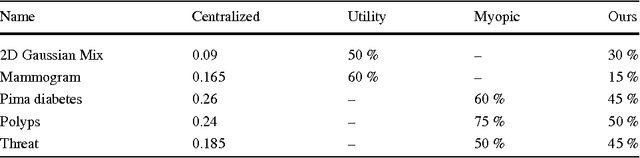 Figure 4 for Multi-Stage Classifier Design
