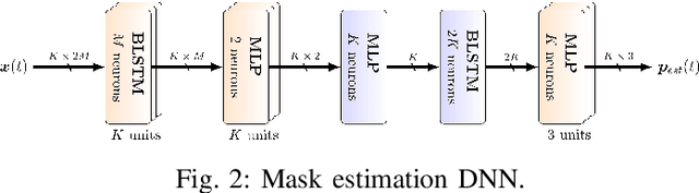 Figure 1 for Resource-Efficient Speech Mask Estimation for Multi-Channel Speech Enhancement