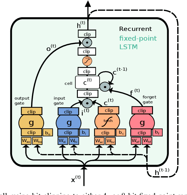 Figure 2 for Resource-Efficient Speech Mask Estimation for Multi-Channel Speech Enhancement