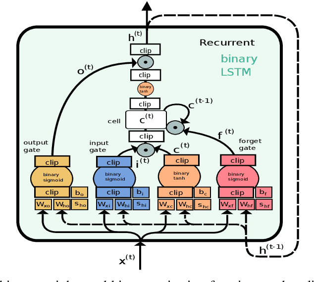 Figure 3 for Resource-Efficient Speech Mask Estimation for Multi-Channel Speech Enhancement