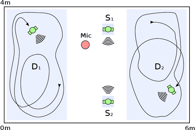 Figure 4 for Resource-Efficient Speech Mask Estimation for Multi-Channel Speech Enhancement
