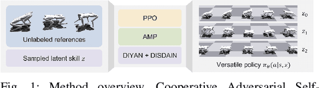 Figure 1 for Versatile Skill Control via Self-supervised Adversarial Imitation of Unlabeled Mixed Motions