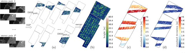 Figure 2 for Automatic Stockpile Volume Monitoring using Multi-view Stereo from SkySat Imagery