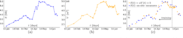 Figure 4 for Automatic Stockpile Volume Monitoring using Multi-view Stereo from SkySat Imagery