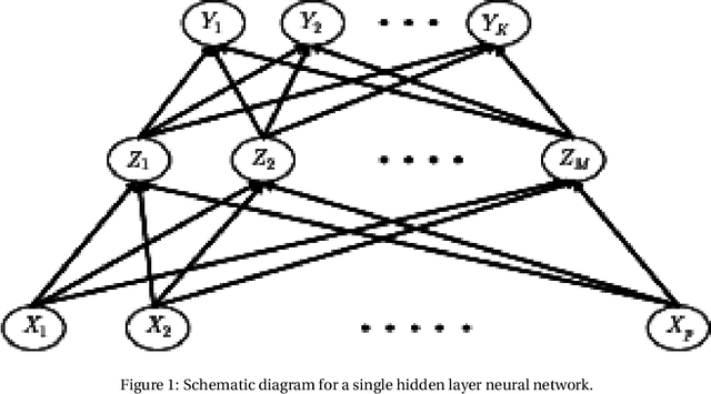 Figure 1 for A Review of Statistical Learning Machines from ATR to DNA Microarrays: design, assessment, and advice for practitioners