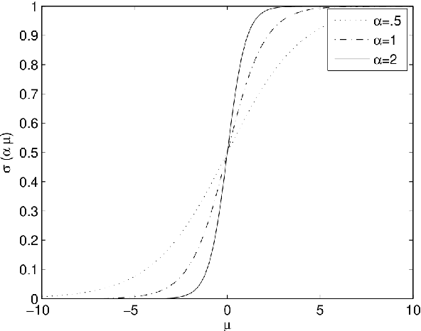 Figure 2 for A Review of Statistical Learning Machines from ATR to DNA Microarrays: design, assessment, and advice for practitioners