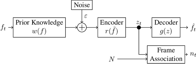 Figure 1 for Rationally Inattentive Inverse Reinforcement Learning Explains YouTube Commenting Behavior