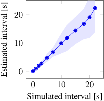 Figure 3 for Teaching robots to perceive time -- A reinforcement learning approach (Extended version)