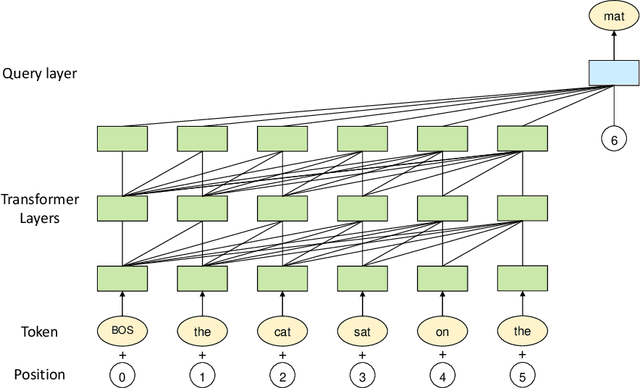 Figure 1 for PanGu-$α$: Large-scale Autoregressive Pretrained Chinese Language Models with Auto-parallel Computation