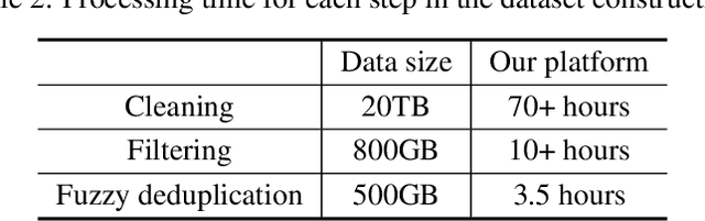 Figure 3 for PanGu-$α$: Large-scale Autoregressive Pretrained Chinese Language Models with Auto-parallel Computation