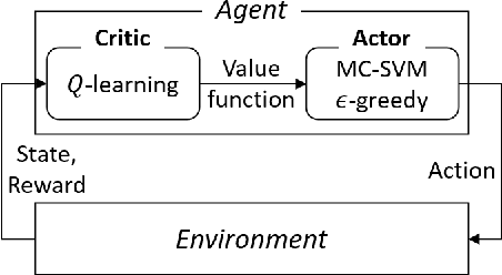 Figure 1 for Safety-guaranteed Reinforcement Learning based on Multi-class Support Vector Machine