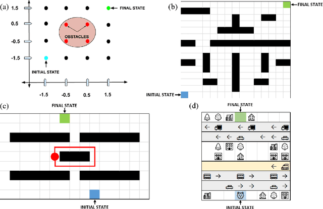 Figure 2 for Safety-guaranteed Reinforcement Learning based on Multi-class Support Vector Machine