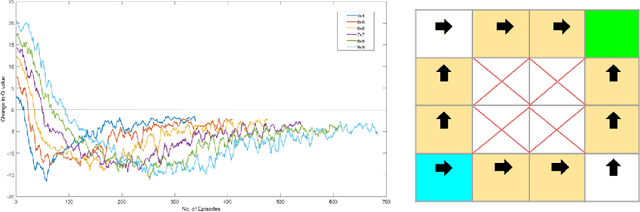 Figure 3 for Safety-guaranteed Reinforcement Learning based on Multi-class Support Vector Machine