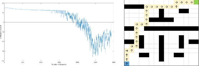 Figure 4 for Safety-guaranteed Reinforcement Learning based on Multi-class Support Vector Machine