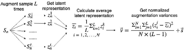 Figure 4 for Deep Music Analogy Via Latent Representation Disentanglement